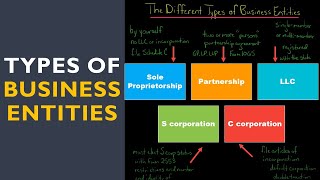 The Different Types of Business Entities in the US [upl. by Czarra]