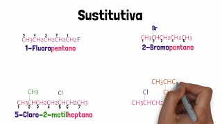 Halogenuros de alquilo Nomenclatura IUPAC [upl. by Uball]