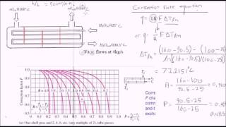 Heat Exchanger Analysis [upl. by Reginald]