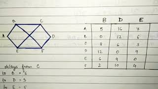 Distance Vector Routing [upl. by Bealle]