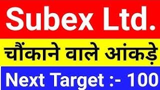 Subex Ltd Share Latest News Today Fundamental Analysis Video [upl. by Nywloc]