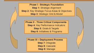 Operational Excellence 101  4 Introduction to Balanced Scorecards [upl. by Aihsas]