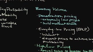 Pricing Objectives and Strategies [upl. by Letnuahc]