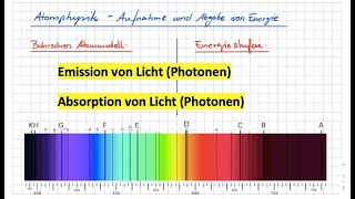 Atomphysik  Emission und Absorption von Licht [upl. by Eiramanit]