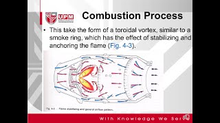 Combustion chamber Process [upl. by Giulio]