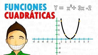 GRAFICAR FUNCIONES CUADRÁTICAS Super facil [upl. by Leidag957]