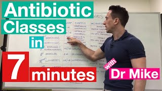 Antibiotic Classes in 7 minutes [upl. by Pillihp494]