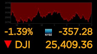 US stock markets continue to plunge over coronavirus uncertainty l ABC News Special Report [upl. by Ademordna922]