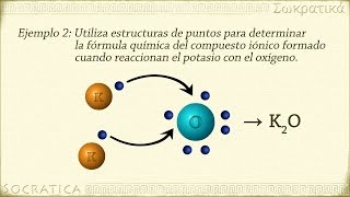 Química Enlaces Iónicos [upl. by Wilhide]