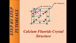 Calcium Fluoride Crystal Structure [upl. by Ttebroc215]