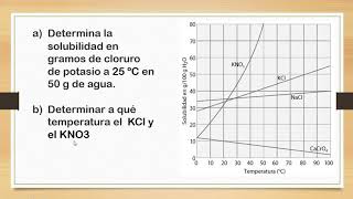 CLASE Nº 3 ANALISIS DE GRAFICAS DE SOLUBILIDAD [upl. by Roosevelt]