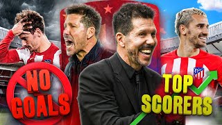 How Simeone REINVENTED Atletico Madrid  Explained [upl. by Nobel211]