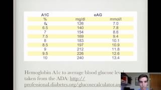 Rule of Thomas for Hemoglobin A1c Conversion [upl. by Herzen]