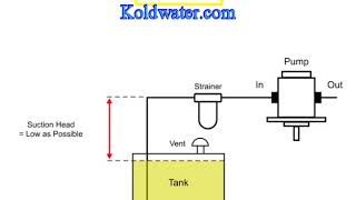 Pump cavitation explained [upl. by Cristian139]