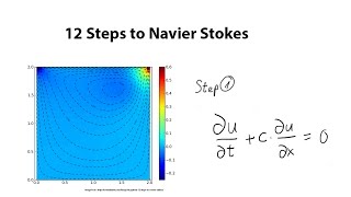 12 Steps to NavierStokes  Step 1 [upl. by Hose]