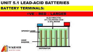 5 Batteries [upl. by Middendorf]