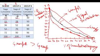 31 Lorenz Curve [upl. by Janenna832]