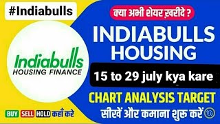 indiabulls housing finance share latest news  indiabulls housing finance share latest news today [upl. by Celestina]