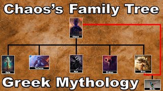 The Children of Chaos  WILD Greek Mythology Family Tree [upl. by Coretta]