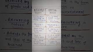 Differences between REVENUE Receipts amp CAPITAL Receipts Class 12 Macro Economics [upl. by Marilin]