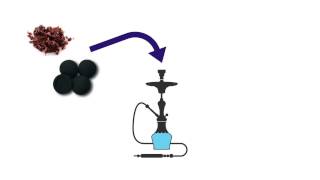 How a Shisha Pipe Works [upl. by Retrac]