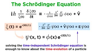 Unpacking the Schrödinger Equation [upl. by Clifford293]