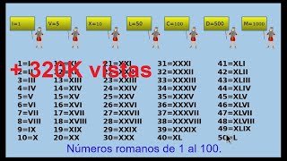 🥇Los números romanos del 1 al 100 Roman numbers [upl. by Cilegna]