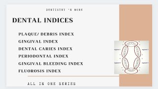 DENTAL INDICES [upl. by Oicnerual815]