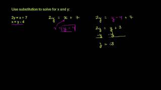 Substitution Method [upl. by Aseek]