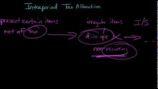 Intraperiod Tax Allocation Financial Accounting [upl. by Jobe801]