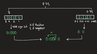 Data Representation  Mantissa And Exponents Part 3  A Level Computer Science Made Easy A2 [upl. by Anair]