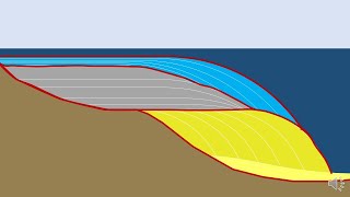 Sequence Stratigraphy [upl. by Yorztif]