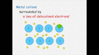 Metals  Structure and Properties [upl. by Veda]