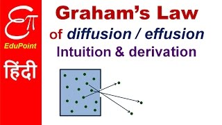 Grahams law of Diffusion or Effusion  video in HINDI [upl. by Yursa792]