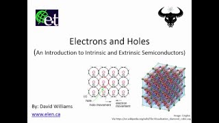 Electrons and Holes in Semiconductors [upl. by Harutak]