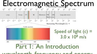 EM Spectrum 1 of 3 An Explanation [upl. by Neelie802]