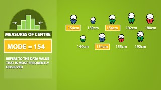 Mode Median Mean Range and Standard Deviation 13 [upl. by Dihaz241]