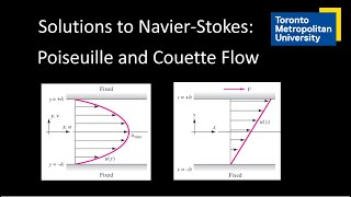 Solutions to NavierStokes Poiseuille and Couette Flow [upl. by Sonahpets73]