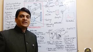 Part 6 UV Visible SpectroscopyWorking and Instrumentation [upl. by Yknip]