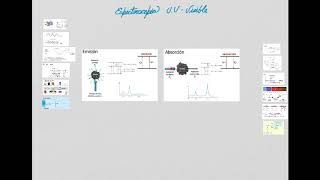 ESPECTROSCOPIA UV VISIBLE 1 [upl. by Haskell]