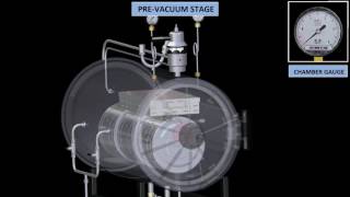 Automatic Cylindrical Autoclave [upl. by Basso]