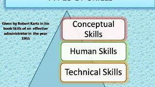 Managerial Skills by Robert Kurtz Conceptual Human amp Technical [upl. by Isak]