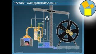 Dampfmaschine nach James Watt 2  Rueff [upl. by Joete]