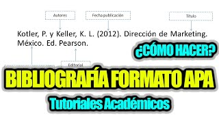 Cómo hacer bibliografía en formato APA [upl. by Deirdre]