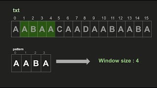 Naive Algorithm for Pattern Searching  GeeksforGeeks [upl. by Shotton]