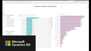 Microsoft Dynamics 365 Project Operations Overview [upl. by Takeshi]