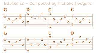 Edelweiss on Guitar with Tab Sheets  Melody Enjoyer [upl. by Addi]