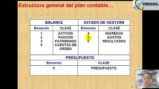 Entendiendo el Plan Contable Gubernamental Peru [upl. by Cuyler]