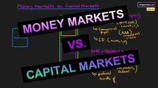 Money Markets and Capital Markets Corporate Finance Series [upl. by Baumbaugh395]