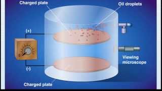 Millikan Oil Drop Experiment Animation [upl. by Nessy]